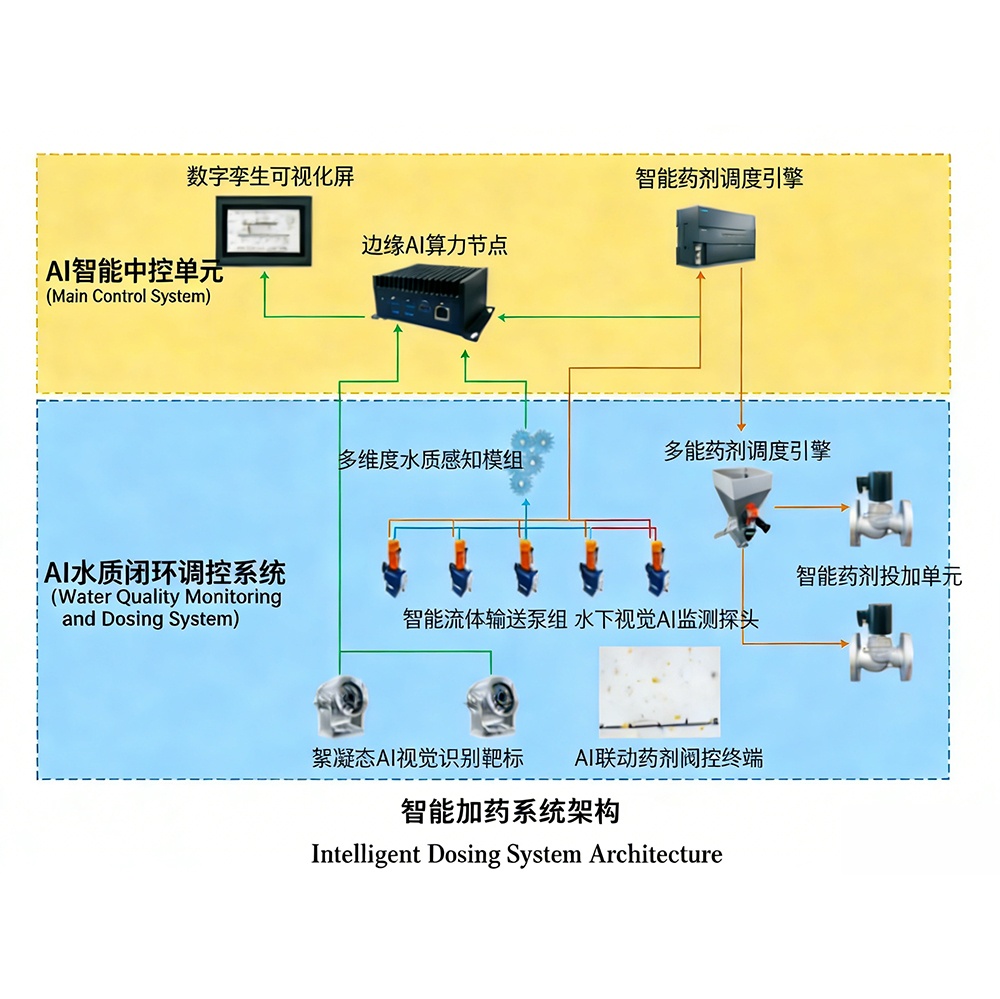 精準加藥系統(tǒng)